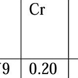 Chemical properties of Al 6061-T6 | Download Scientific Diagram