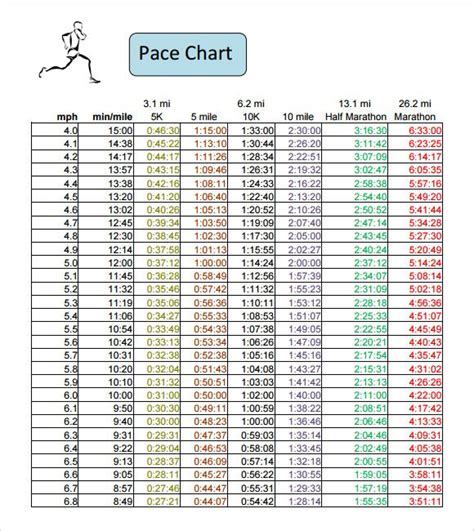 Sample Half Marathon Pace Chart - 6+ Documents in PDF | Half marathon ...