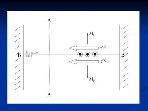 PPT - Rossby and Kelvin Waves, Upwelling, and Equatorial circulation ...