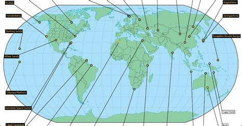 LIBSHAR: Space Rocket Launch Sites Around the World