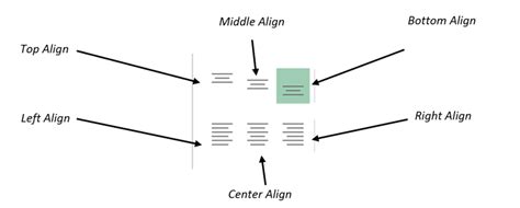 How to Use Alignment Under Home Tab in Microsoft Excel? - HubPages