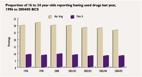 Arguments for the war on drugs | The War on Drugs