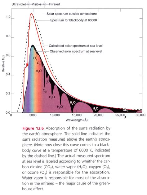 Black Body Radiation Examples - All About Radiation