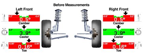 Do I Really Need an Alignment? - Les Schwab