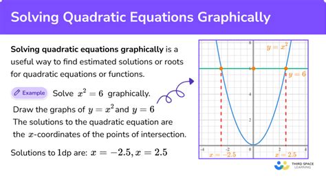 Solving Quadratic Equations Graphically - GCSE Maths Revision Guide