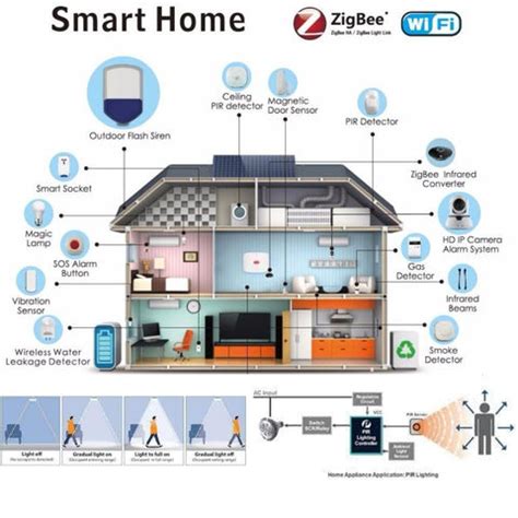 Pir Sensor Working Principle