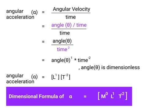 Angular Acceleration Examples