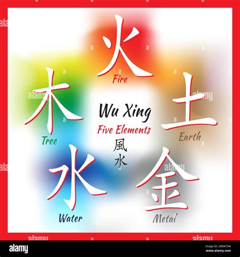 Five Feng Shui Elements Set - Chinese Wu Xing symbols. Translation of ...