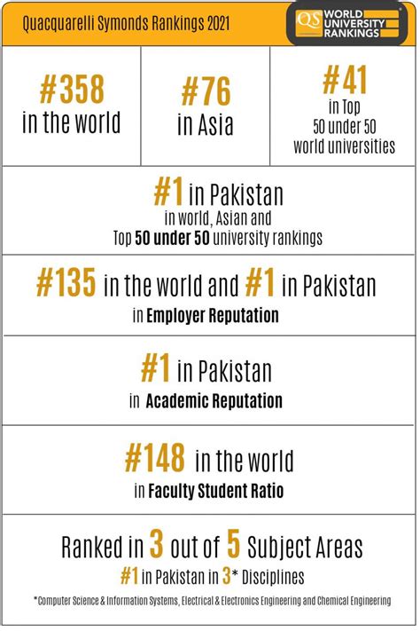 NUST RANKINGS | NUST