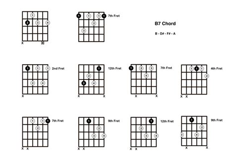 B7 Chord On The Guitar (B Dominant 7) - Diagrams, Finger Positions and ...