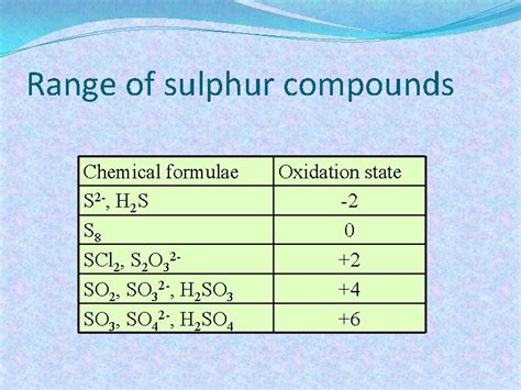 Sulphur and its Compounds General properties Group VIA