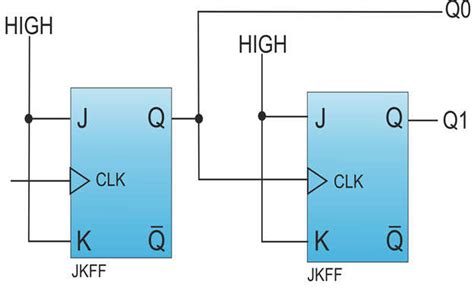 Asynchronous Counter and Its Types - Semiconductor for You