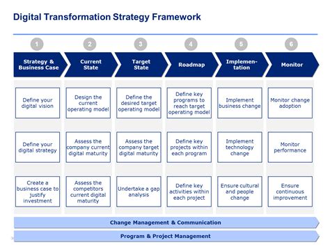 Bronze Business & Consulting Package | Digital transformation, Change management, Business strategy