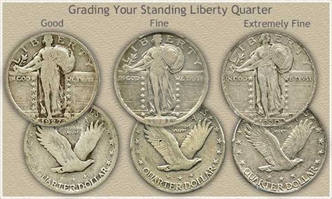 Standing Liberty Quarter Values | Discover the High Values