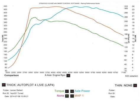 Lancer Ralliart Turbo - Racing Performance Works Dyno Tuning Specialist