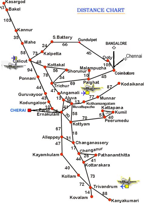 MAP of Kerala |kerala Districts map|airport map |Kerala Distance chart|morningkerala.com