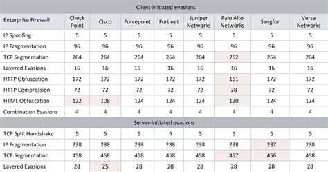 Palo Alto Networks PA Series Review: NGFW Features & Cost