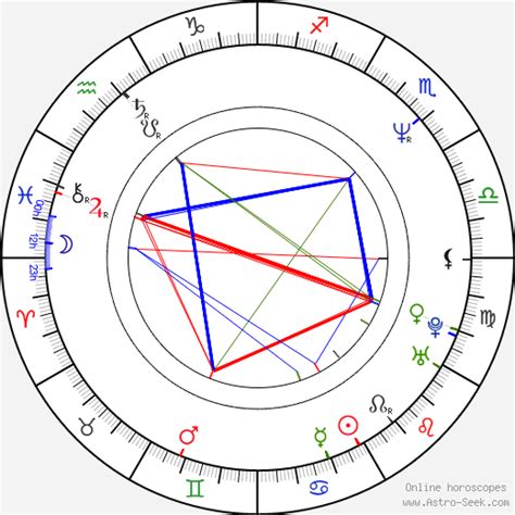 Birth chart of Ike Eisenmann - Astrology horoscope