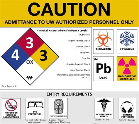 Chemical Hazard Signs