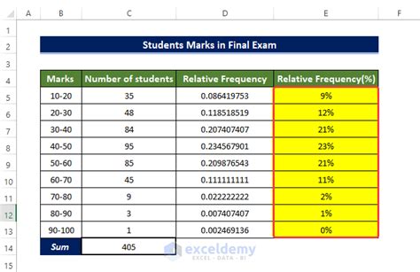 How To Calculate Relative Percentage Difference - Design Talk