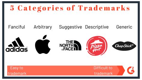 Examples Of Trademarks And Logos