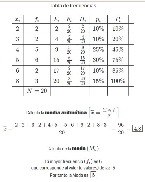 estadística - Matemáticas IES