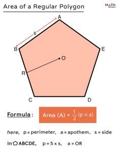 Area of Polygon - Formulas, Examples