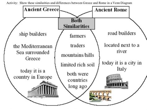 Ancient greece and Rome ppt.