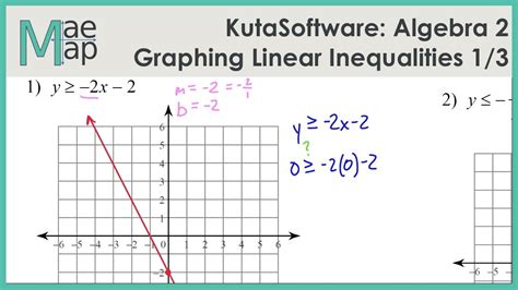 KutaSoftware: Algebra 2- Graphing Linear Inequalities Part 1 - YouTube