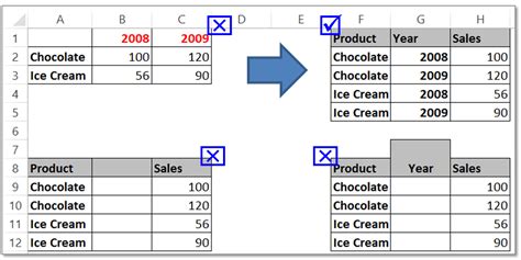 Tabular form pivot table - bingerquick