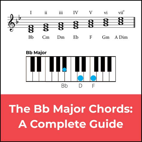 Bb Major Chord Scale, Chords In The Key Of Bb Major