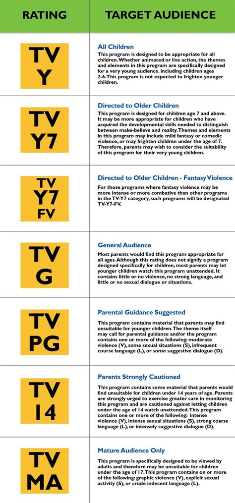 Know Your TV Parental Ratings