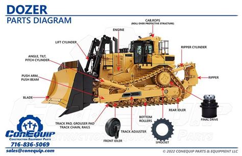 Dozer Parts Diagram | Dozer, Hydraulic systems, Construction equipment