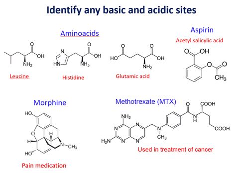 Organic Acids and Bases - Chemistry Steps