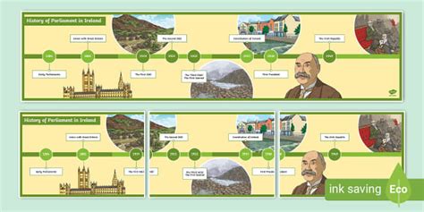 History of Parliament in Ireland Display Timeline - Twinkl