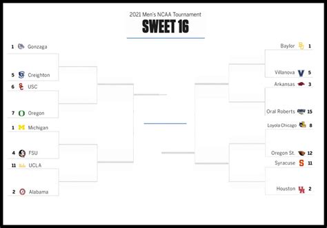 Printable Sweet 16 / Elite 8 Tournament Bracket for March Madness 2019