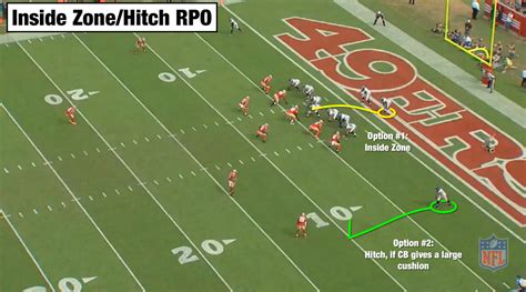 Chip Kelly offense 101: Packaged plays and constraining the defense - Niners Nation