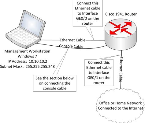 Tech Expert Authors New Cisco Router Step-by-Step Configuration Guide Allowing IT Professionals ...