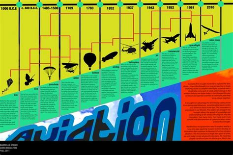 the history of airplanes in flight from earliest to mid - 1960s ...