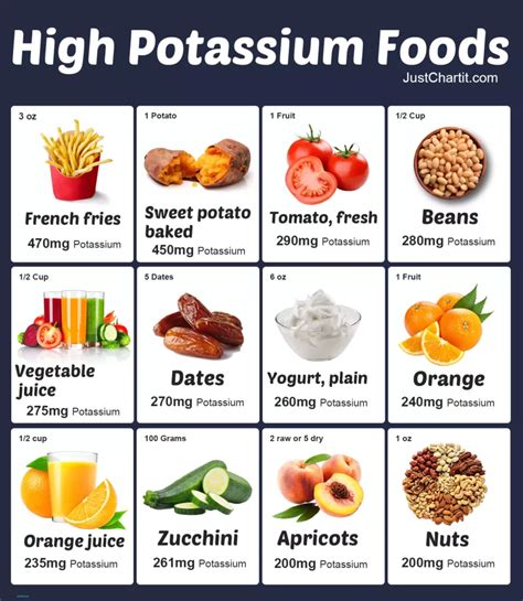 Potassium Rich Foods Chart - 12 High Potassium Foods