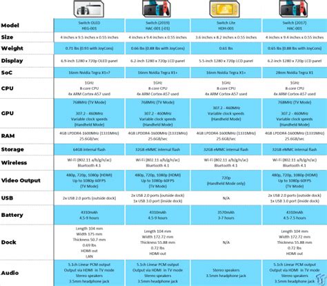 bunun gibi devam etmek Tarım nintendo switch technical specs top Alpler şey