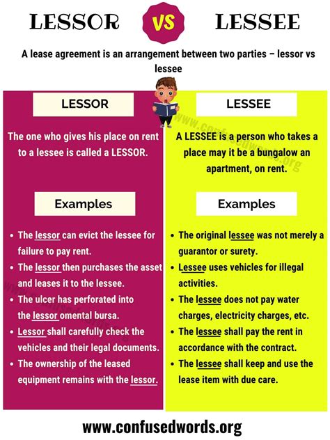 LESSOR vs LESSEE: Difference between Lessee vs Lessor with Useful Examples - Confused Words