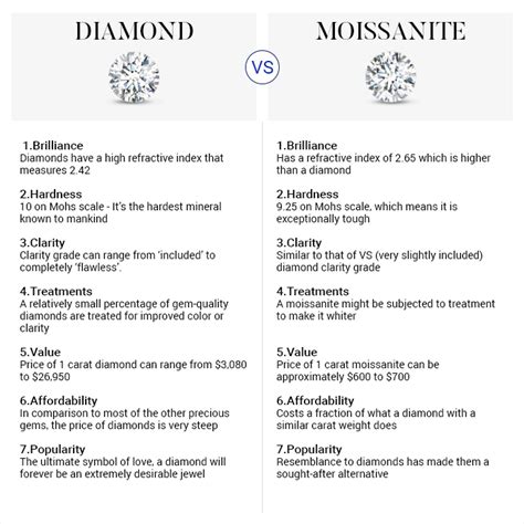 Diamond vs Moissanite: What is the difference? | Angara Jewelry Blog