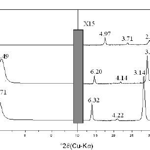 (PDF) Simulation of the XRD patterns, structural properties of a synthetic Na-Hectorite ...