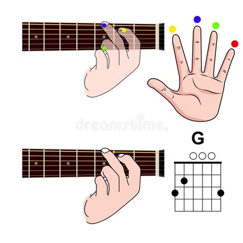 Gm Chord Guitar Finger Position