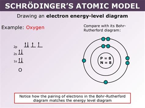 History of Atoms timeline | Timetoast timelines