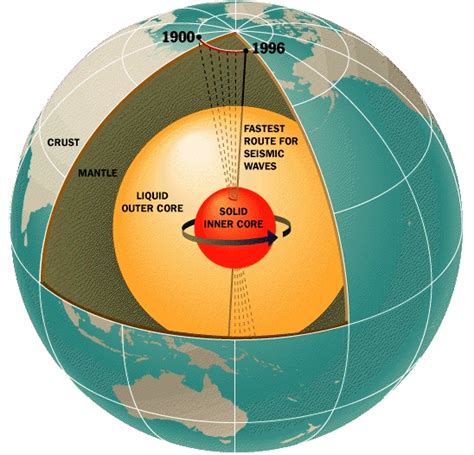 How Far Down is the Center of the Earth?