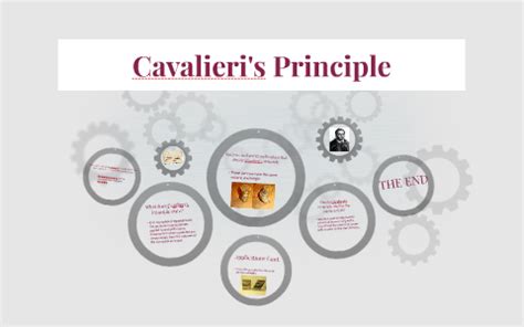 Cavalieri's Principle by Nedra Boyer on Prezi