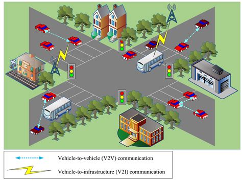 Intelligent transportation system (ITS) in smart city. | Download Scientific Diagram