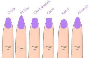 Image Coiffure: Comment Limer Ses Ongles Carre Arrondi